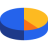 pie-chart